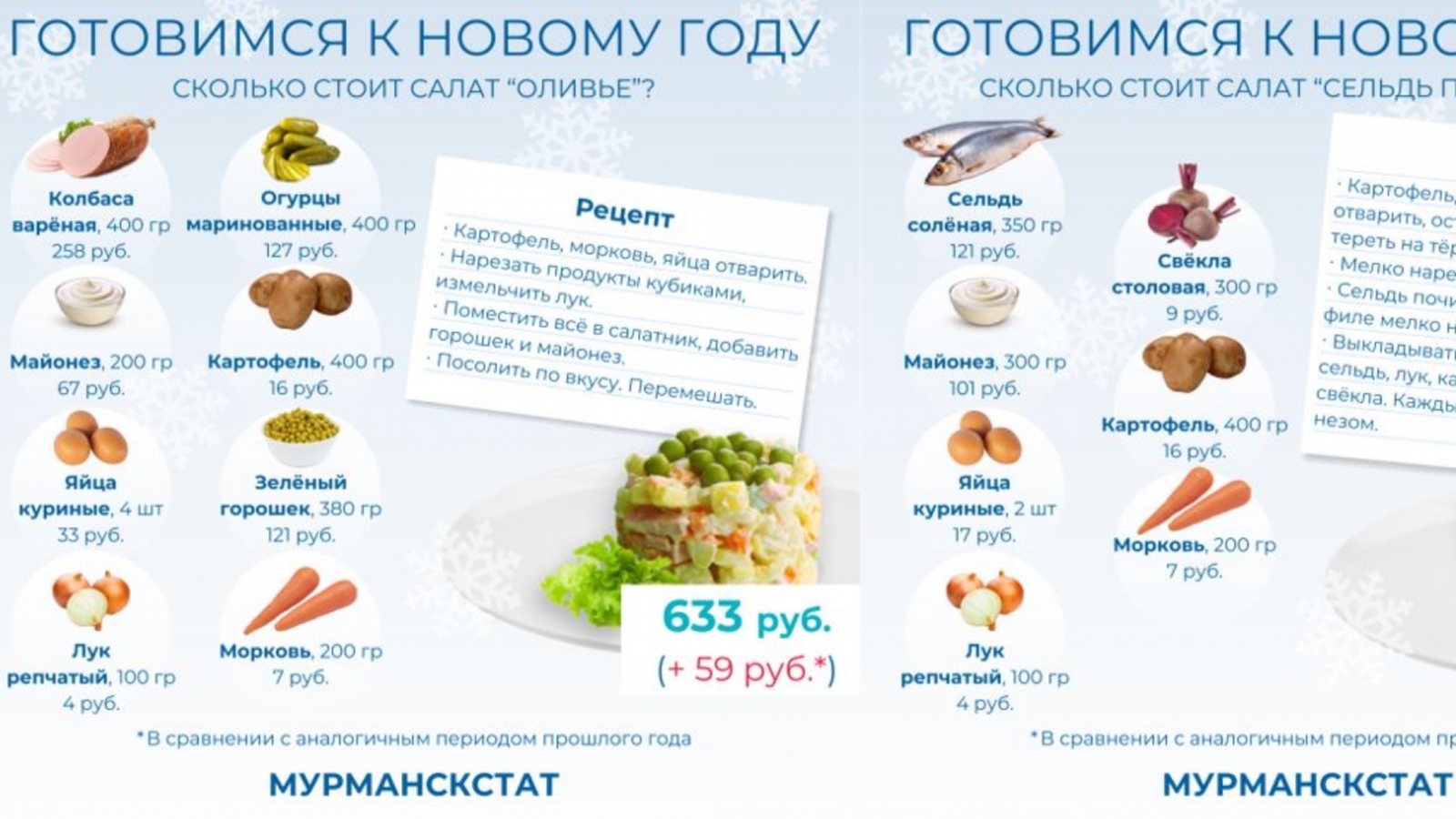 Сколько стоит новогодний стол